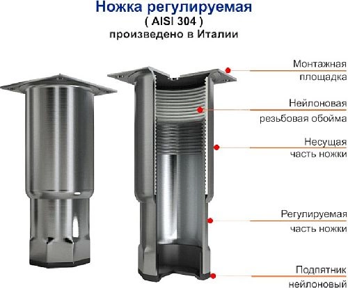 Кегератор HICOLD BR-111/GNK W — изображение 3
