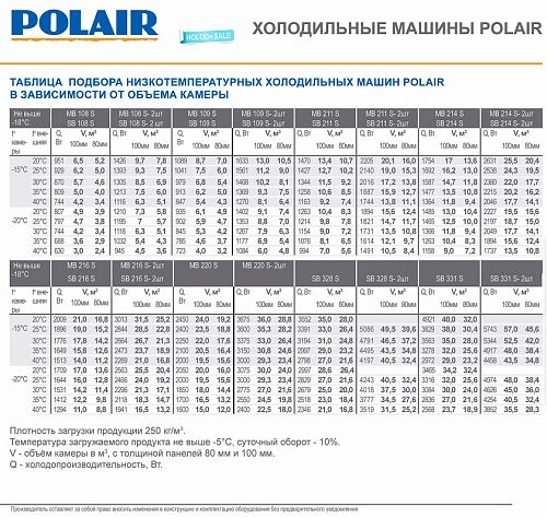 Моноблок низкотемпературный POLAIR MB 216 S — изображение 2