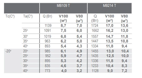 Моноблок низкотемпературный POLAIR MB 214 T — изображение 2