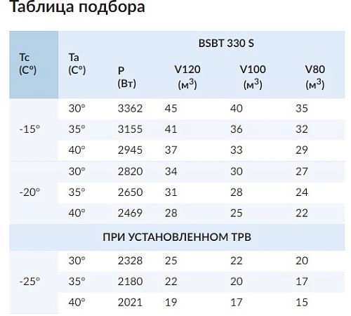 Моноблок низкотемпературный потолочный СЕВЕР BSBT 330 S — изображение 2