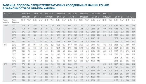 Сплит-система POLAIR SM 222 P — изображение 3