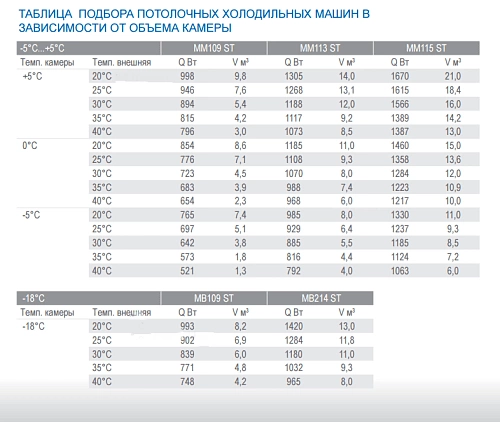Моноблок низкотемпературный POLAIR MB 214 ST — изображение 2